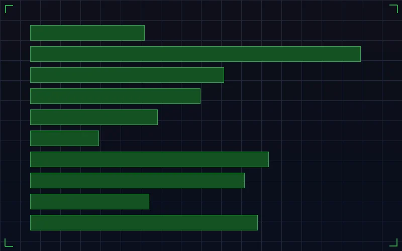 号码遗漏追踪器展示各号码遗漏期数统计