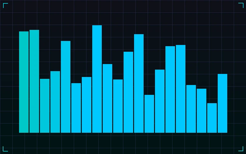 幸运飞艇质合分析频率图